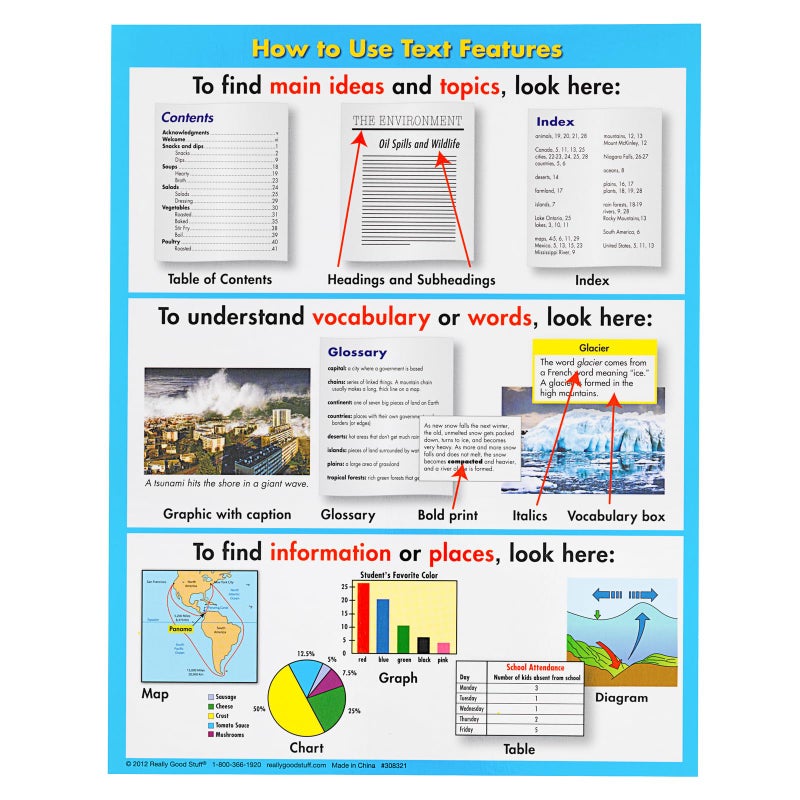 Really Good Stuff Text Features Level 2 Literacy Centerâ„¢ - 1 Literacy Center - Image 3